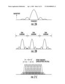 ORTHOGONAL FREQUENCY DIVISION MULTIPLEXING (OFDM) COMMUNICATIONS DEVICE AND METHOD THAT INCORPORATES LOW PAPR PREAMBLE AND FREQUENCY HOPPING diagram and image