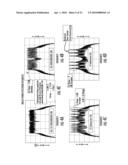 ORTHOGONAL FREQUENCY DIVISION MULTIPLEXING (OFDM) COMMUNICATIONS DEVICE AND METHOD THAT INCORPORATES LOW PAPR PREAMBLE AND FREQUENCY HOPPING diagram and image