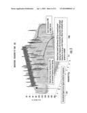 ORTHOGONAL FREQUENCY DIVISION MULTIPLEXING (OFDM) COMMUNICATIONS DEVICE AND METHOD THAT INCORPORATES LOW PAPR PREAMBLE AND FREQUENCY HOPPING diagram and image