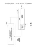 ORTHOGONAL FREQUENCY DIVISION MULTIPLEXING (OFDM) COMMUNICATIONS DEVICE AND METHOD THAT INCORPORATES LOW PAPR PREAMBLE AND FREQUENCY HOPPING diagram and image