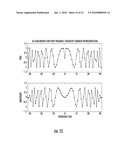 LOW PEAK-TO-AVERAGE POWER RATIO (PAPR) PREAMBLE FOR ORTHOGONAL FREQUENCY DIVISION MULTIPLEXING (OFDM) COMMUNICATIONS diagram and image