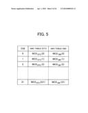 CODING AND MODULATION SELECTING METHOD AND WIRELESS COMMUNICATION EQUIPMENT diagram and image