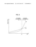 CODING AND MODULATION SELECTING METHOD AND WIRELESS COMMUNICATION EQUIPMENT diagram and image