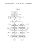 CODING AND MODULATION SELECTING METHOD AND WIRELESS COMMUNICATION EQUIPMENT diagram and image