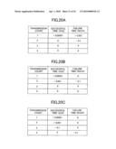 CODING AND MODULATION SELECTING METHOD AND WIRELESS COMMUNICATION EQUIPMENT diagram and image