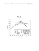 CODING AND MODULATION SELECTING METHOD AND WIRELESS COMMUNICATION EQUIPMENT diagram and image