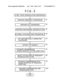 INFORMATION PROCESSOR AND INFORMATION PROCESSING METHOD, DISPLAY DEVICE, AND PROGRAM diagram and image