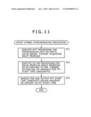 INFORMATION PROCESSOR AND INFORMATION PROCESSING METHOD, DISPLAY DEVICE, AND PROGRAM diagram and image