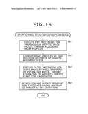 INFORMATION PROCESSOR AND INFORMATION PROCESSING METHOD, DISPLAY DEVICE, AND PROGRAM diagram and image