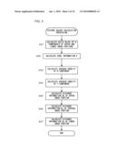 Image classification program, image classification device, and electronic camera diagram and image