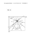 VANISHING POINT DETECTING SYSTEM, VANISHING POINT DETECTING METHOD, AND VANISHING POINT DETECTING PROGRAM diagram and image