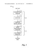 System and Method for Compressing and Decompressing Images and Video diagram and image