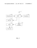 AUTO-FOCUS SYSTEM AND AUTO-FOCUS METHOD THEREOF diagram and image