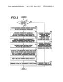 PHOTOGRAPHY APPARATUS AND PHOTOGRAPHY METHOD diagram and image