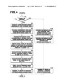 PHOTOGRAPHY APPARATUS AND PHOTOGRAPHY METHOD diagram and image