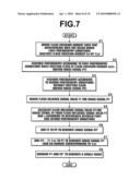 PHOTOGRAPHY APPARATUS AND PHOTOGRAPHY METHOD diagram and image