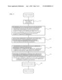 CHROMATIC DISPERSION COMPENSATION DESIGN SYSTEM AND CHROMATIC DISPERSION COMPENSATION DESIGN METHOD diagram and image