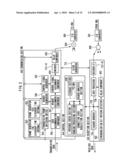 Synchronized code division multiplexing communication method and synchronized code division multiplexing communication system diagram and image