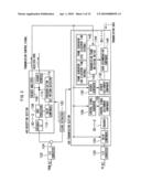 Synchronized code division multiplexing communication method and synchronized code division multiplexing communication system diagram and image