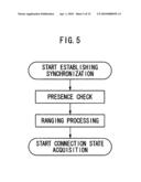 Synchronized code division multiplexing communication method and synchronized code division multiplexing communication system diagram and image