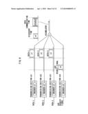 Synchronized code division multiplexing communication method and synchronized code division multiplexing communication system diagram and image