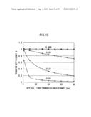 Synchronized code division multiplexing communication method and synchronized code division multiplexing communication system diagram and image