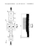 OFDM DIRECT DETECTION USING A BALANCED RECEIVER diagram and image