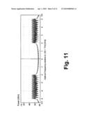 OFDM DIRECT DETECTION USING A BALANCED RECEIVER diagram and image