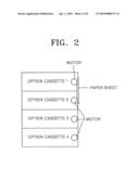 METHOD FOR PROCESSING PAPER JAM IN IMAGE FORMING APPARATUS HAVING AT LEAST ONE OPTION CASSETTE, AND IMAGE FORMING APPARATUS THAT PERFORMS THE METHOD diagram and image