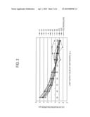 IMAGE FORMING APPARATUS AND METHOD FOR CORRECTING COLOR REGISTRATION ERROR THEREOF diagram and image