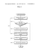 IMAGE FORMING APPARATUS AND METHOD FOR CORRECTING COLOR REGISTRATION ERROR THEREOF diagram and image