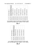 System and Method for Adjusting Selected Operating Parameters of Image Forming Device Based on Selected Environmental Conditions to Improve Color Registration diagram and image