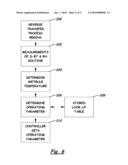 System and Method for Adjusting Selected Operating Parameters of Image Forming Device Based on Selected Environmental Conditions to Improve Color Registration diagram and image