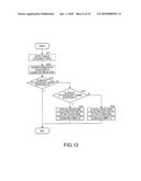 Image Forming Apparatus, Developing Method, and Image Forming Method diagram and image