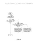 Image Forming Apparatus, Developing Method, and Image Forming Method diagram and image