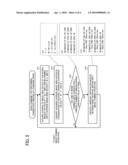 IMAGE FORMING APPARATUS AND IMAGE FORMING METHOD diagram and image