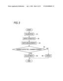 Method of Forming Registration Mark and Image Forming Apparatus diagram and image