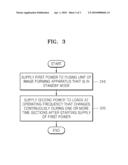 IMAGE FORMING APPARATUS TO CONTROL NOISE AND METHOD THEREOF diagram and image