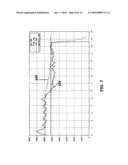 CONTROLLER FOR A MOTOR AND A METHOD OF CONTROLLING THE MOTOR diagram and image