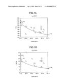 Fine particles synthesis method and electronic-component manufacturing method diagram and image