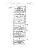 Fine particles synthesis method and electronic-component manufacturing method diagram and image