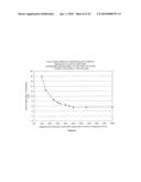 COMPOSITION AND PROCESS FOR THE DISPLACEMENT OF HYDROGEN FROM WATER UNDER STANDARD TEMPERATURE AND PRESSURE CONDITIONS AND A HYDROGEN FUEL SYSTEM AND METHODS OF USING THE HYDROGEN FUEL SYSTEM diagram and image