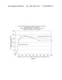 COMPOSITION AND PROCESS FOR THE DISPLACEMENT OF HYDROGEN FROM WATER UNDER STANDARD TEMPERATURE AND PRESSURE CONDITIONS AND A HYDROGEN FUEL SYSTEM AND METHODS OF USING THE HYDROGEN FUEL SYSTEM diagram and image