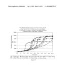 COMPOSITION AND PROCESS FOR THE DISPLACEMENT OF HYDROGEN FROM WATER UNDER STANDARD TEMPERATURE AND PRESSURE CONDITIONS AND A HYDROGEN FUEL SYSTEM AND METHODS OF USING THE HYDROGEN FUEL SYSTEM diagram and image