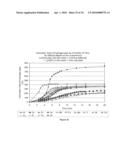 COMPOSITION AND PROCESS FOR THE DISPLACEMENT OF HYDROGEN FROM WATER UNDER STANDARD TEMPERATURE AND PRESSURE CONDITIONS AND A HYDROGEN FUEL SYSTEM AND METHODS OF USING THE HYDROGEN FUEL SYSTEM diagram and image