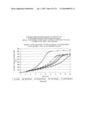 COMPOSITION AND PROCESS FOR THE DISPLACEMENT OF HYDROGEN FROM WATER UNDER STANDARD TEMPERATURE AND PRESSURE CONDITIONS AND A HYDROGEN FUEL SYSTEM AND METHODS OF USING THE HYDROGEN FUEL SYSTEM diagram and image