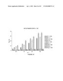 METHOD OF ENHANCING AN IMMUNE RESPONSE diagram and image