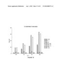 METHOD OF ENHANCING AN IMMUNE RESPONSE diagram and image