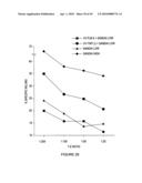 METHOD OF ENHANCING AN IMMUNE RESPONSE diagram and image