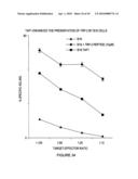 METHOD OF ENHANCING AN IMMUNE RESPONSE diagram and image